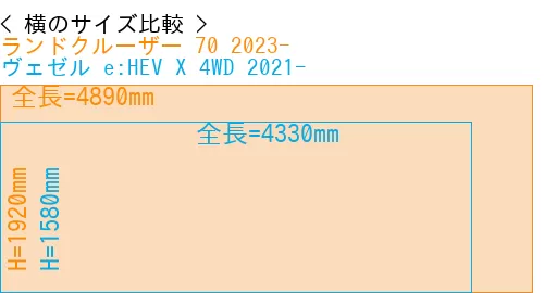 #ランドクルーザー 70 2023- + ヴェゼル e:HEV X 4WD 2021-